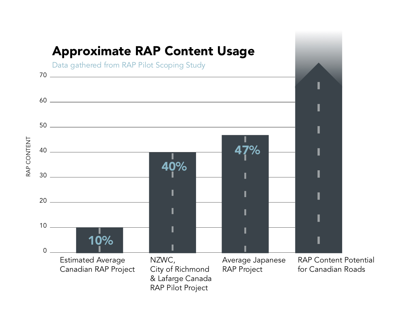 RAP Toolkit Bar Chart